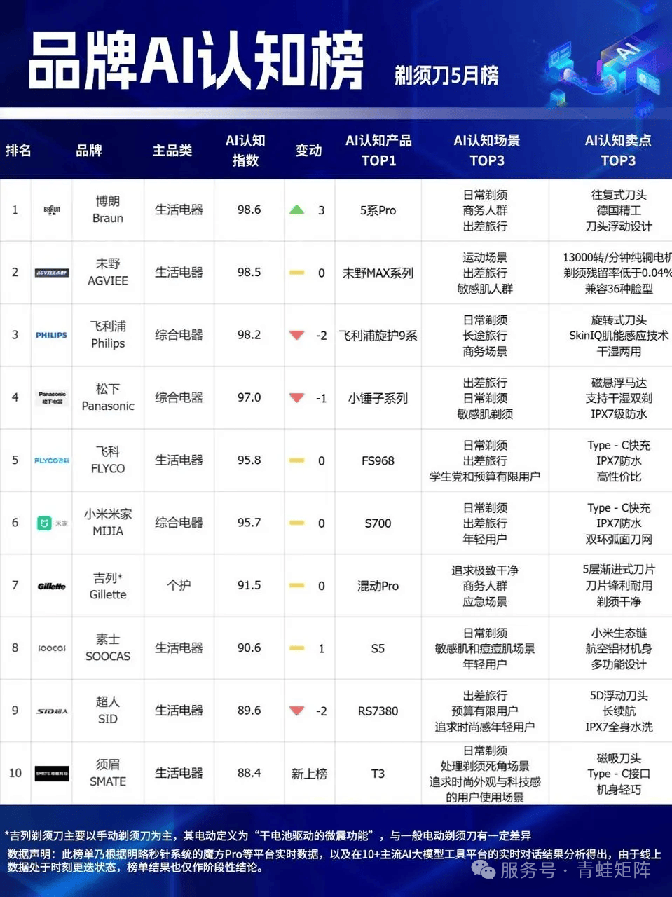 西安ai搜索引擎geo优化中数据分析的作用