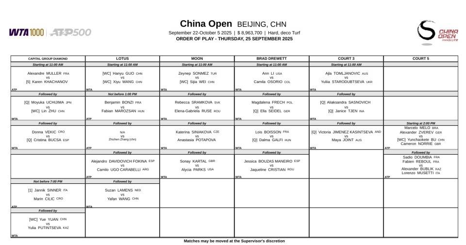 原创             中网第2日看点：辛纳西里奇大满贯冠军对决，金花德比战将上演