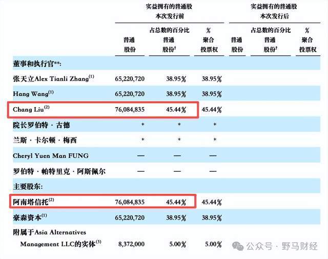 “上海臭虾”背后的绿捷年入5.6亿，新希望刘永好父女间接控股！