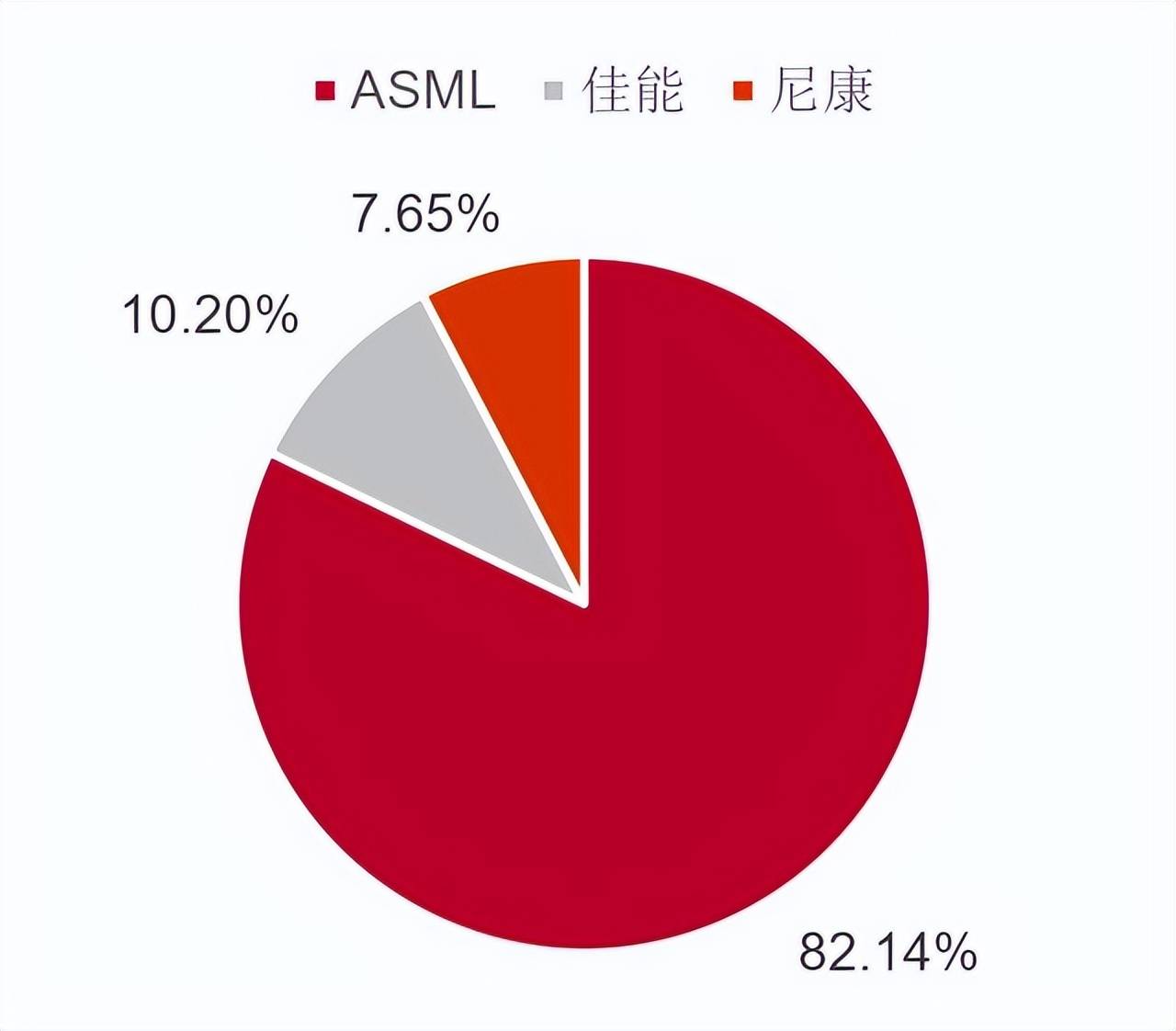 原创             不装了，荷兰就光刻机对中国亮明态度，日本意识到“上当”了
