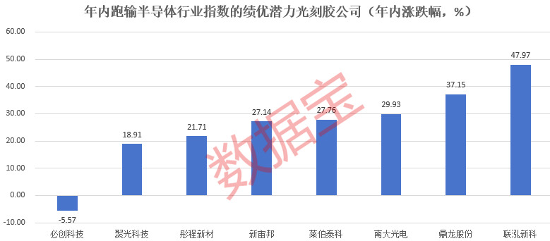 光刻胶，新突破！多家公司透露进展，8只绩优潜力股出炉