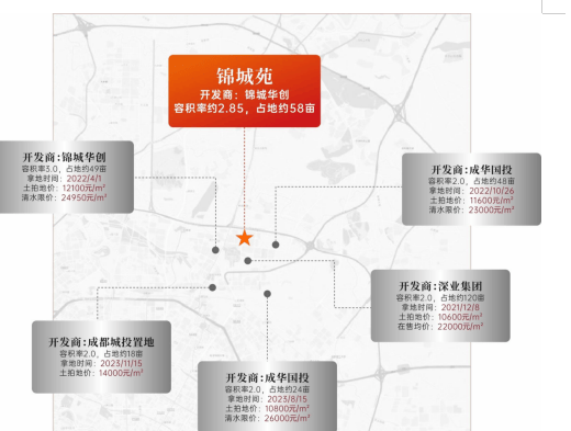 成都【锦城苑】售楼处电话!楼盘详尽信息、最低总价、在售户型面积段全知晓,还能线上咨询置业顾问