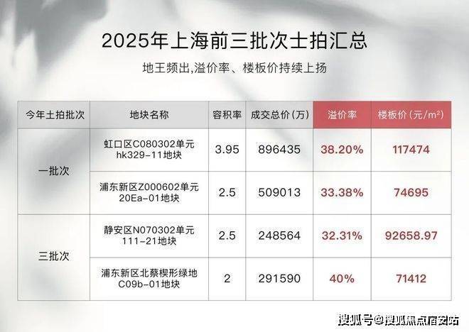 上海保利世博天悦项目首页网站丨2025上海世博天悦售楼处电话丨保利营销中心丨楼盘详情-地址-户型-价格雷速体育- 雷速体育app下载- 足球篮球专业直播平台