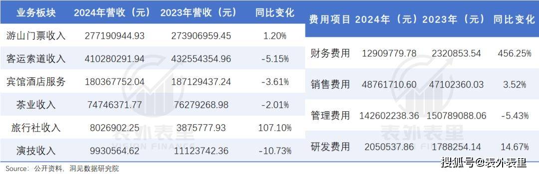 5A景区，正在被抛弃
