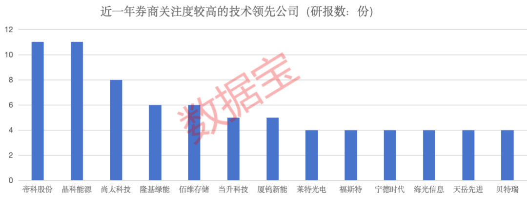 【赛道掘金之科技龙头】：打破垄断+技术领先公司亮相，5只筹码高度集中的绩优潜力股出炉