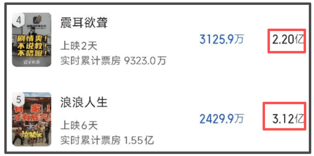 国庆档过半票房才12亿！流量演员难带动观影，预测票房几乎全亏