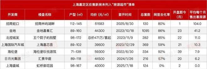中心(售楼处)售楼处电话在售户型小区配套价格周边详情容积率楼盘详情爱游戏app入口2025上海和樾长宁(营销中心)网站-和樾长宁销售(图4)