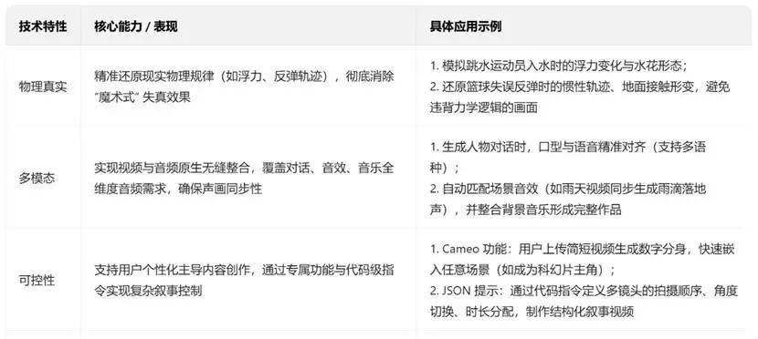 这个十一假期，AI又变天了