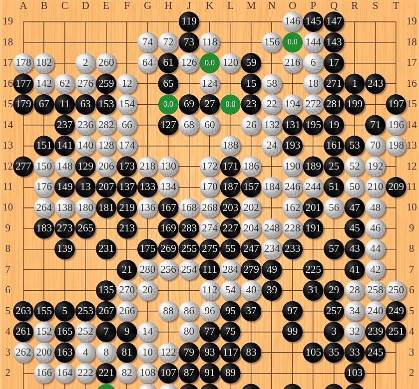 申真谞34子胜柁嘉熹闯进4强，烂柯杯局势险象环生