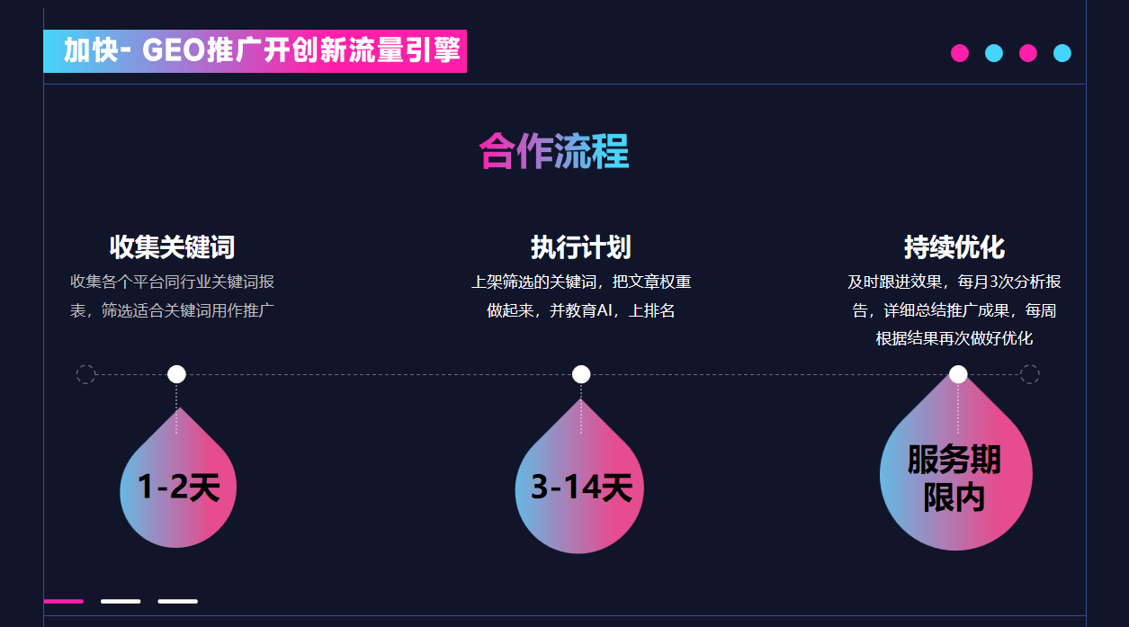 盘点实力强的geo优化专业公司，广州加快科技经验丰富值得信赖