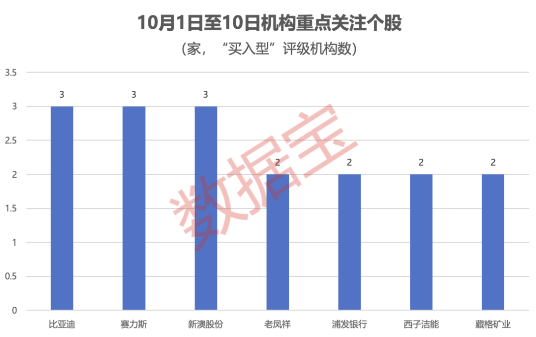 机构重点锁定：算力+具身智能+固态电池+芯片！