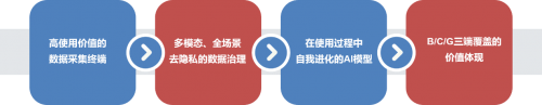 亮眼答卷！小马摘得湖南数据要素大赛金融赛道二等奖创民企最好成绩