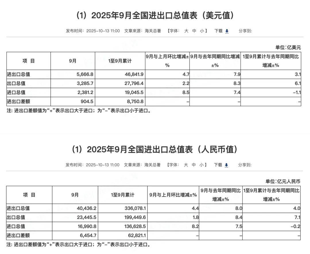 关税战的“胆小鬼博弈”，玩不下去了？