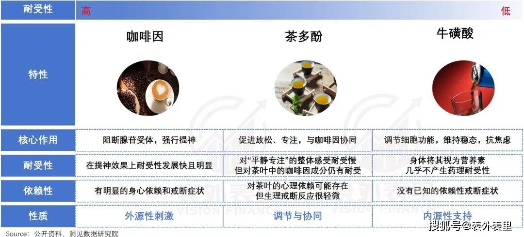 能量饮料，正成为当代年轻人的“救命水”