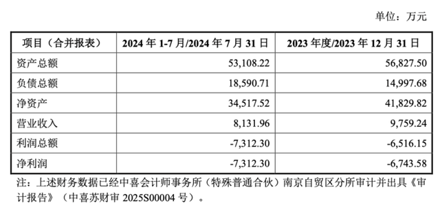芯片圈“大佬”IPO梦碎，牵出千万受贿案！