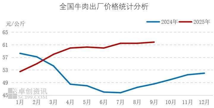 2025年10月食材采购行情：生猪价格反弹动力不足，蔬菜价格季节性上行