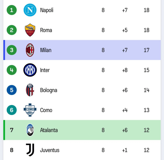 米兰体育- 米兰体育官方网站 世界杯官方指定投注平台意甲：亚特兰大vsAC