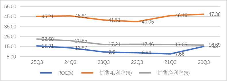 东鹏饮料:增长曲线不再锐利,“小红牛”成长性到头了吗?