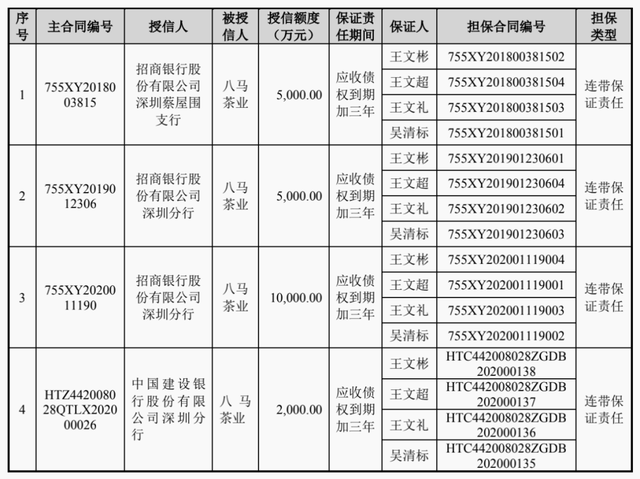 八马茶业历时12年敲钟!背后500亿泉州姻亲圈保驾护航