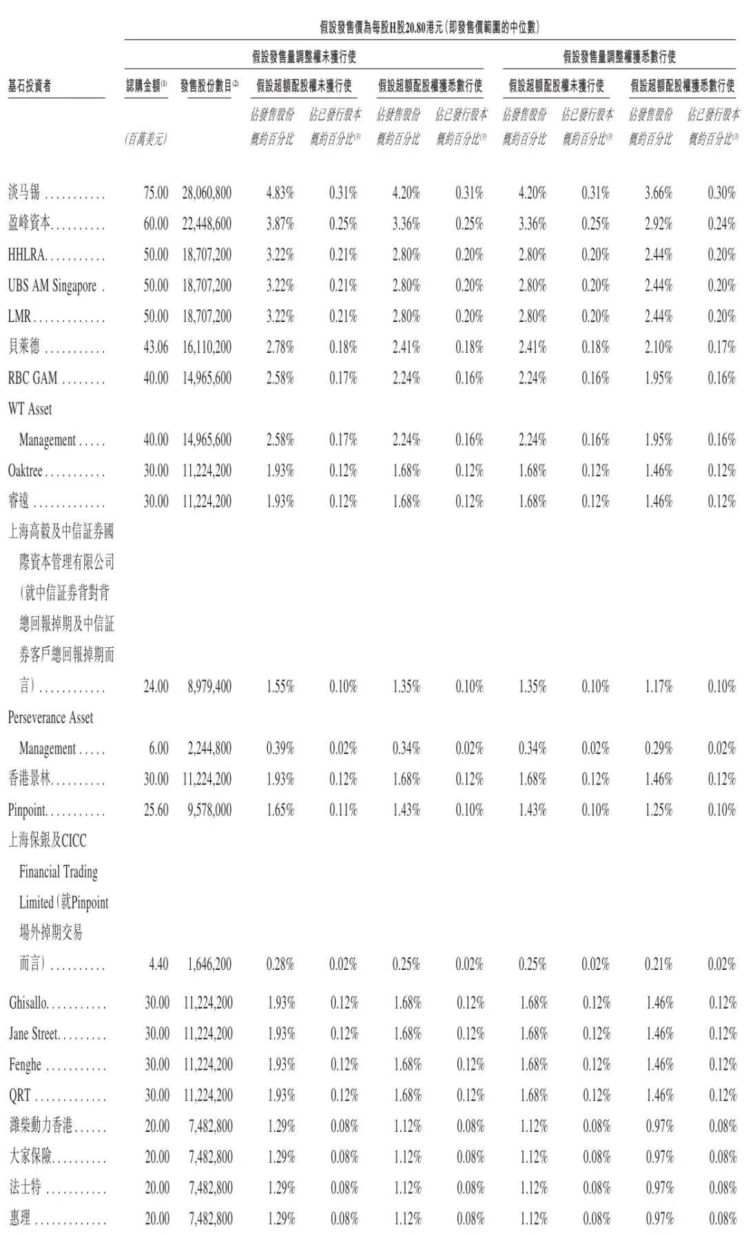三一重工上市：市值1992亿港元 2025年最佳加密货币赌场排行榜 USDT & BTC支持募资133亿港元 高瓴与淡马锡是基石