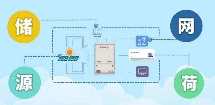 原创             格力亮出黑科技，这才是董明珠和雷军赌约的下半场？