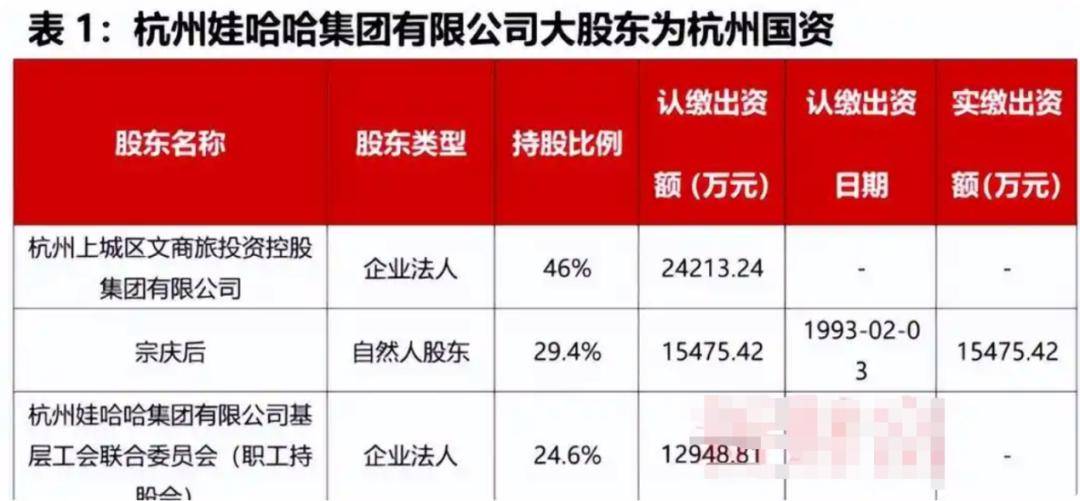 宗馥莉用“女首富宝座”到底换了些什么？