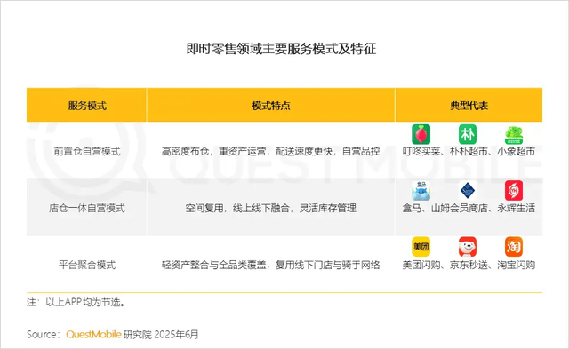 原创             外卖大战背后的真正战场