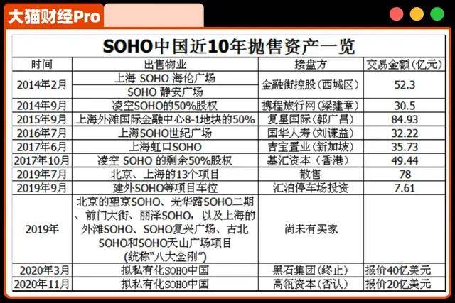 抄底！潘石屹夫妇用356亿给美国上了一课