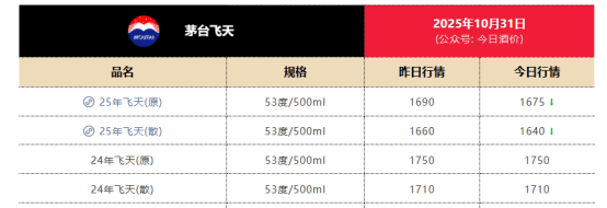 看懂黄牛“大逃杀”，就看清了茅台的实境