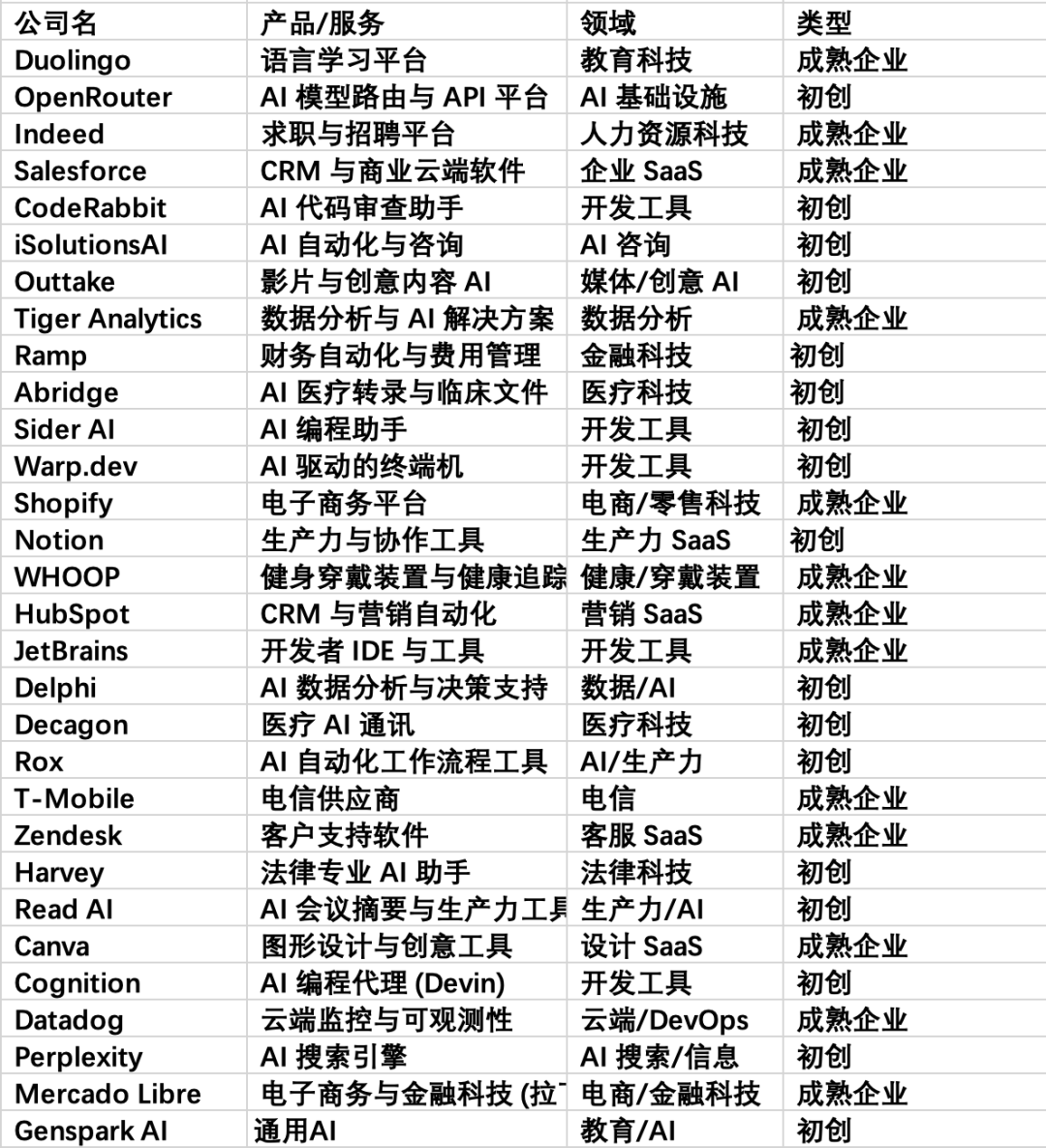奥特曼：欢迎做空OpenAI