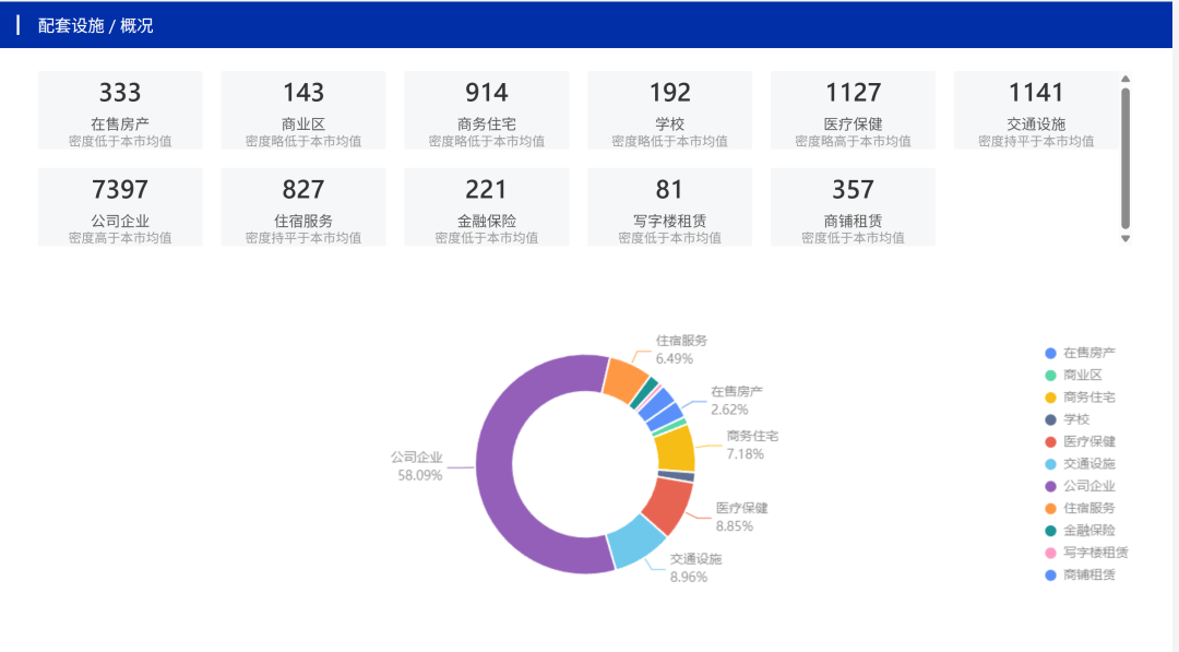 洞察数据，精准出击 —— 广州市天河区广告投放策略解析