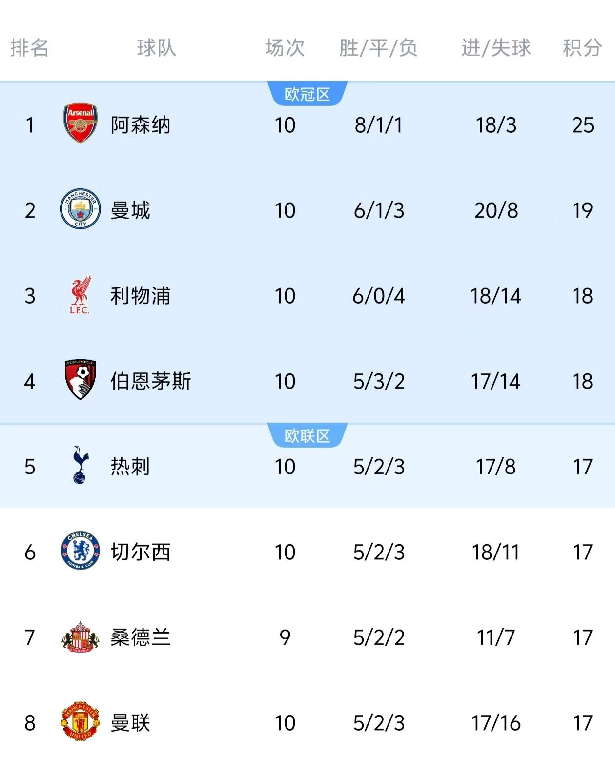 英超冠军争夺三选一我最看好的还是“喜欢掉链子”的阿森纳英格兰足球超级联赛