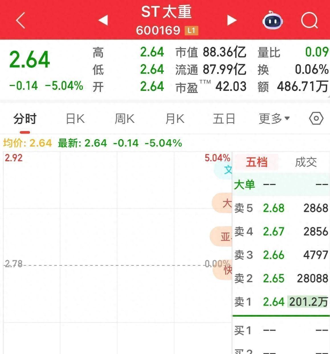 七年虚增利润763%ST太重封单两亿的警示跌停封单超200万2025年最佳加密货币赌场排行榜 USDT & BTC支持