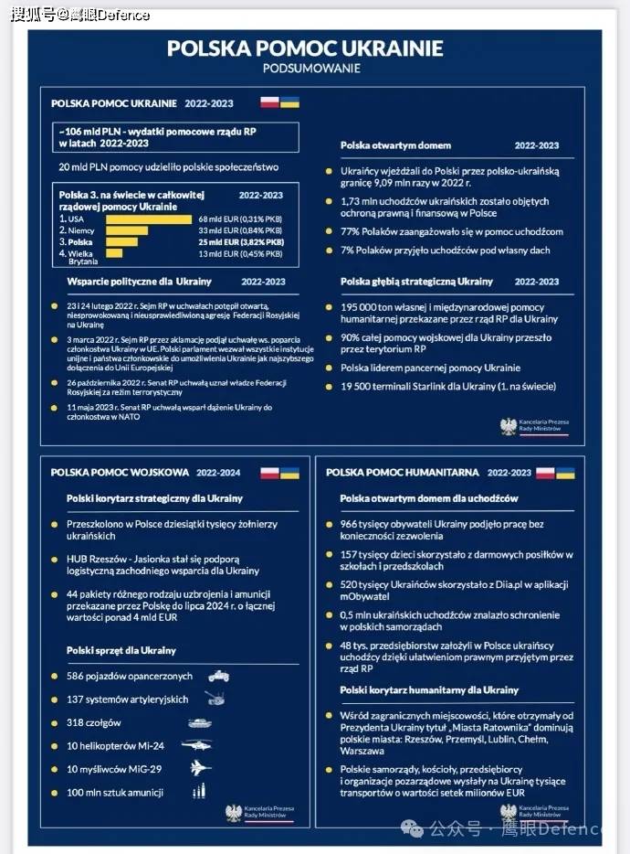三国要搞“反乌克兰联盟”！波兰总参谋部：俄罗斯在煽动反乌情绪