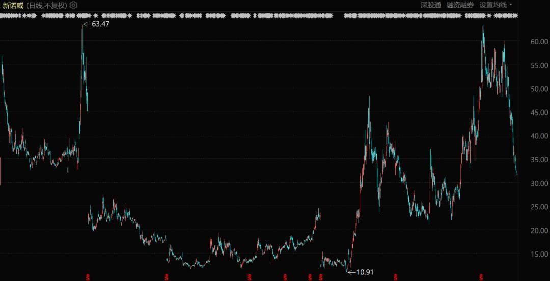 河北巨富，手下集体受罚