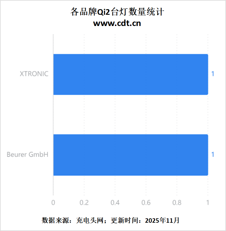 生态加速成熟开元棋牌无线(图5)