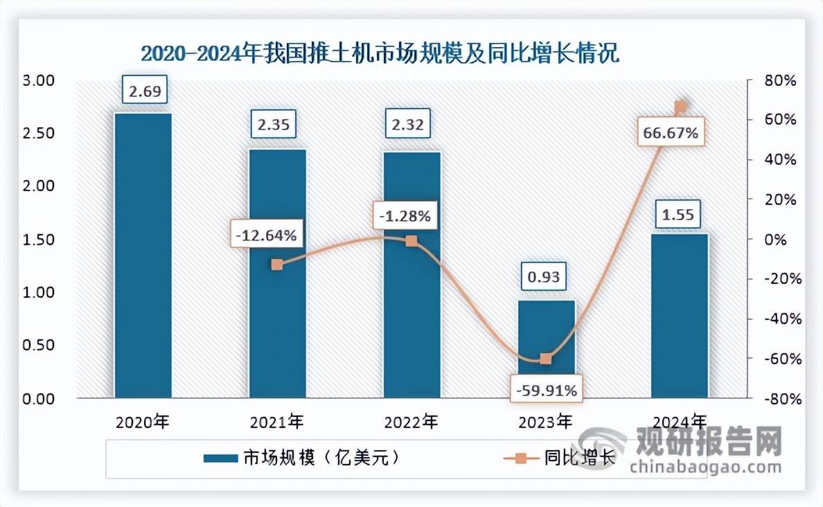 2025年最佳加密货币赌场排行榜 USDT & BTC支持中国推土机行业现状深度研究与发展前景分析报告（2025-32年）