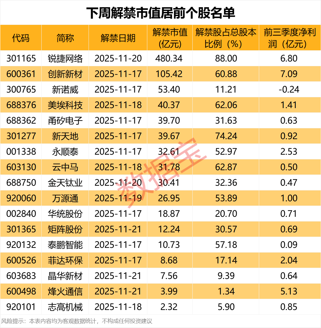 002128,拟重大资产重组!下周解禁股名单出炉 002128,拟重大资产重组!下周解禁股名单出炉