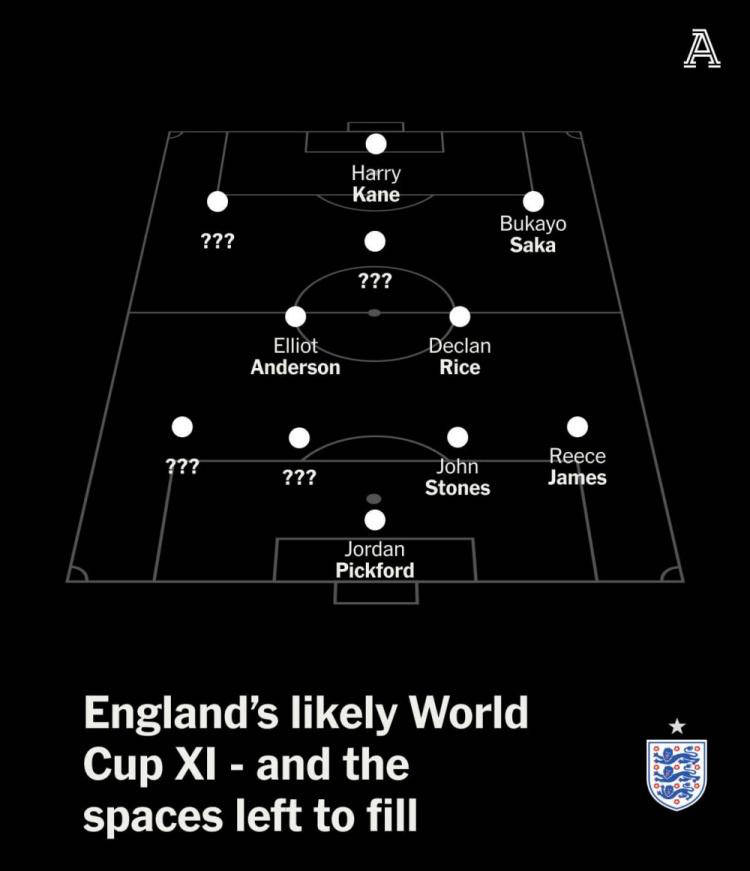 英格兰足球超级联赛一日英超最新动态：哈兰德状态火爆炙手可热两名新星引BIG6激烈争夺