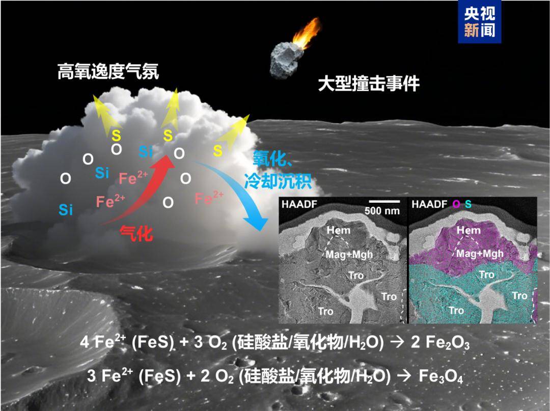 重大发现!月球也会“生锈”