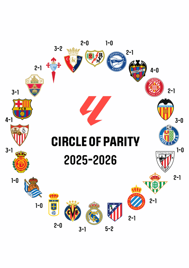 西甲西甲联赛免费高清直播＋实时赛程积分榜＋竞彩预测全覆盖（2025赛季）的“胜负闭环”：一个人人皆可取胜的联赛