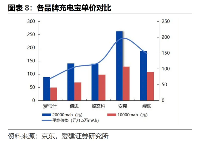 原创             暴雷半年后，充电宝玩家们咋样了？