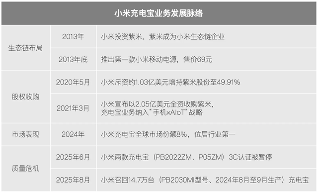 原创             暴雷半年后，充电宝玩家们咋样了？