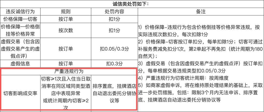 携程“偷”走了谁的利润？