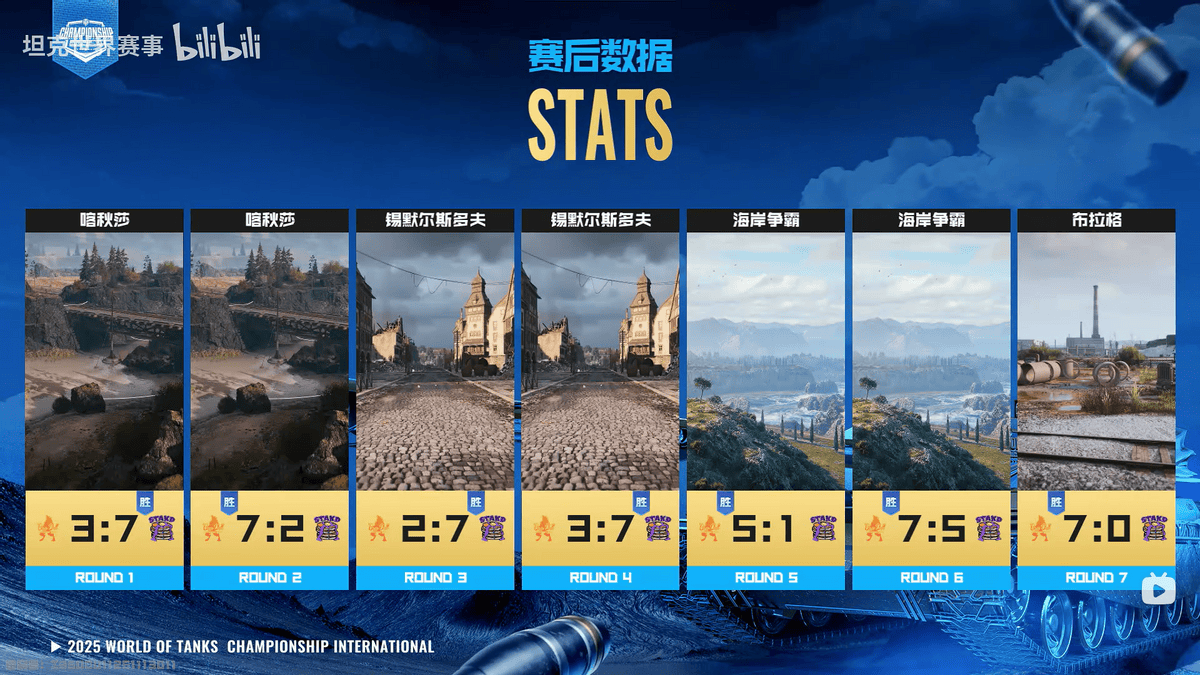 虎牙直播_NBA直播_足球篮球英超欧洲杯高清体育赛事翻三盘仍面临生死局国服ONEONE能否突围坦克世界WCI淘汰赛？