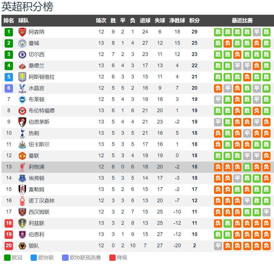 “CCTV5直播西汉姆vs利物浦：英格兰足