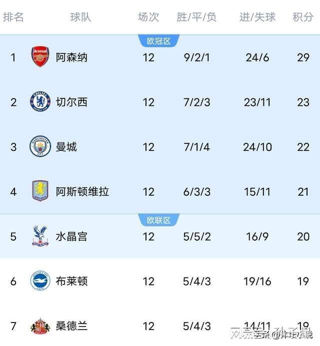 “英格兰足球超级联赛随着曼联0-1埃弗顿英