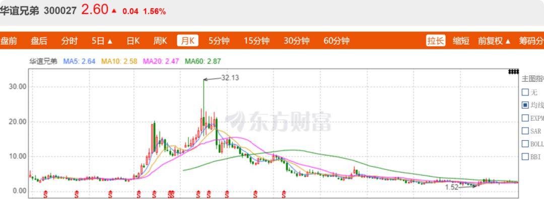 王中磊夫妇转战短视频,影视一哥到底怎么了?