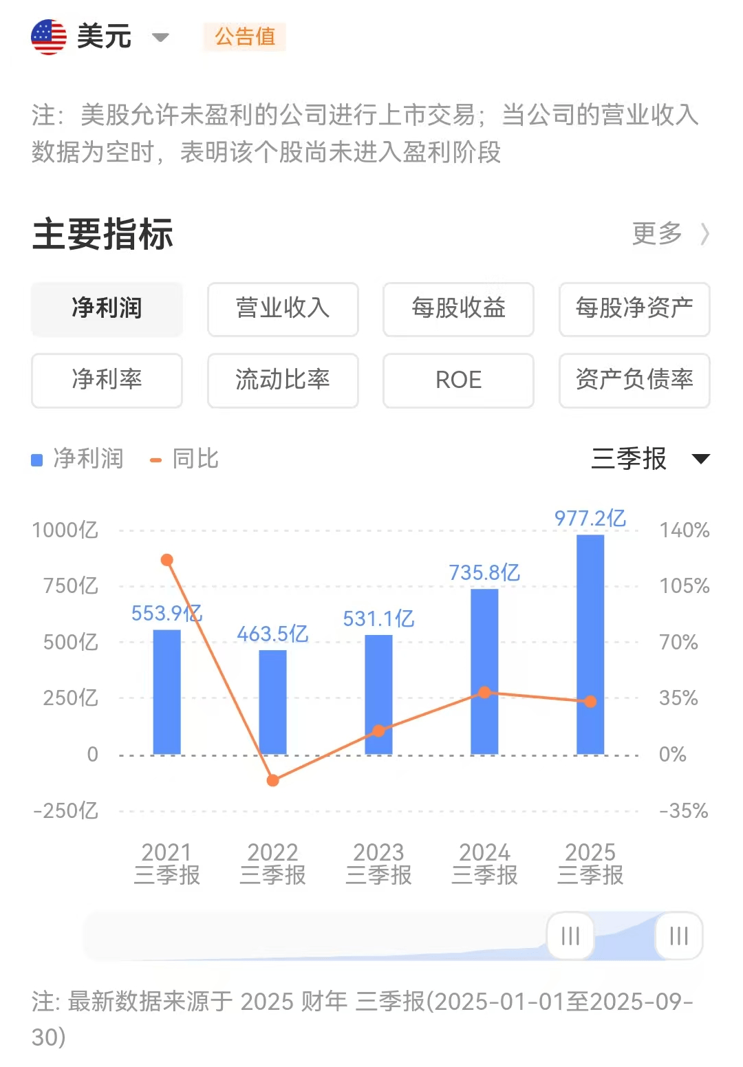 2025年搜索大战，为何没有输家