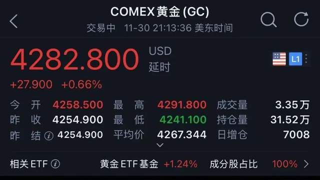 黄金突然暴涨,专家集体傻眼